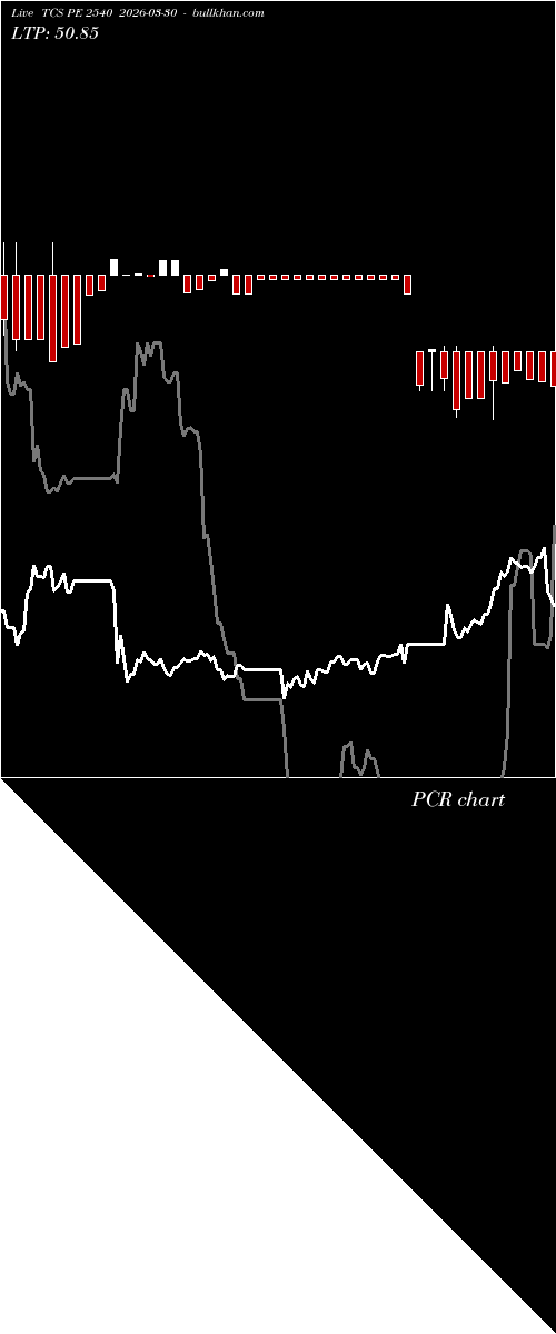  option chart TCS PE 2540 2026-03-30 