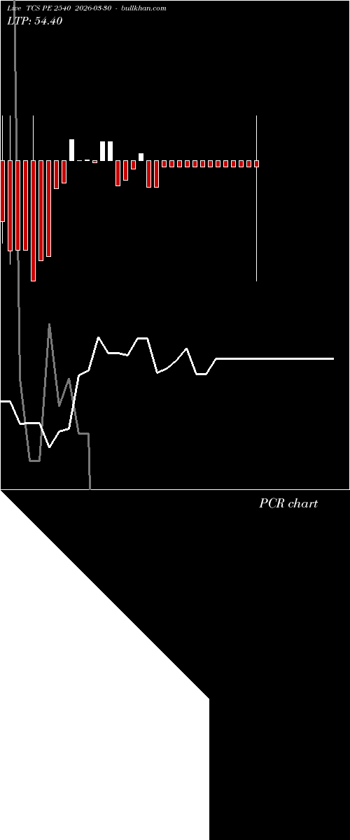  option chart TCS PE 2540 2026-03-30 
