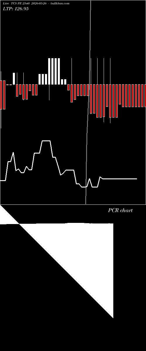  option chart TCS PE 2540 2026-05-26 