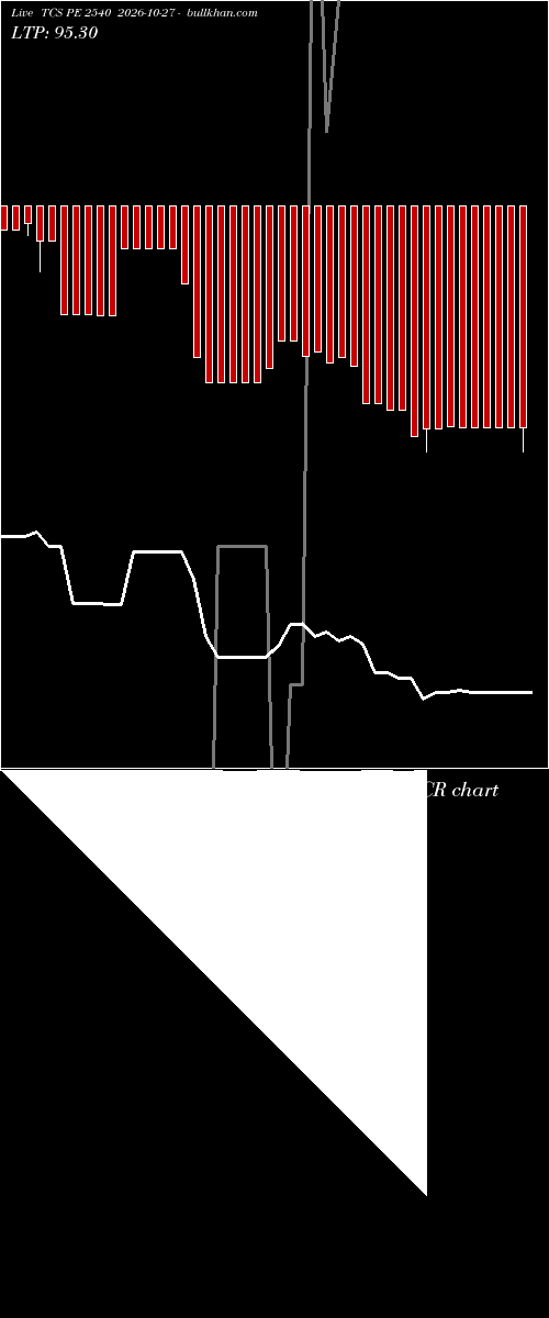  option chart TCS PE 2540 2026-10-27 