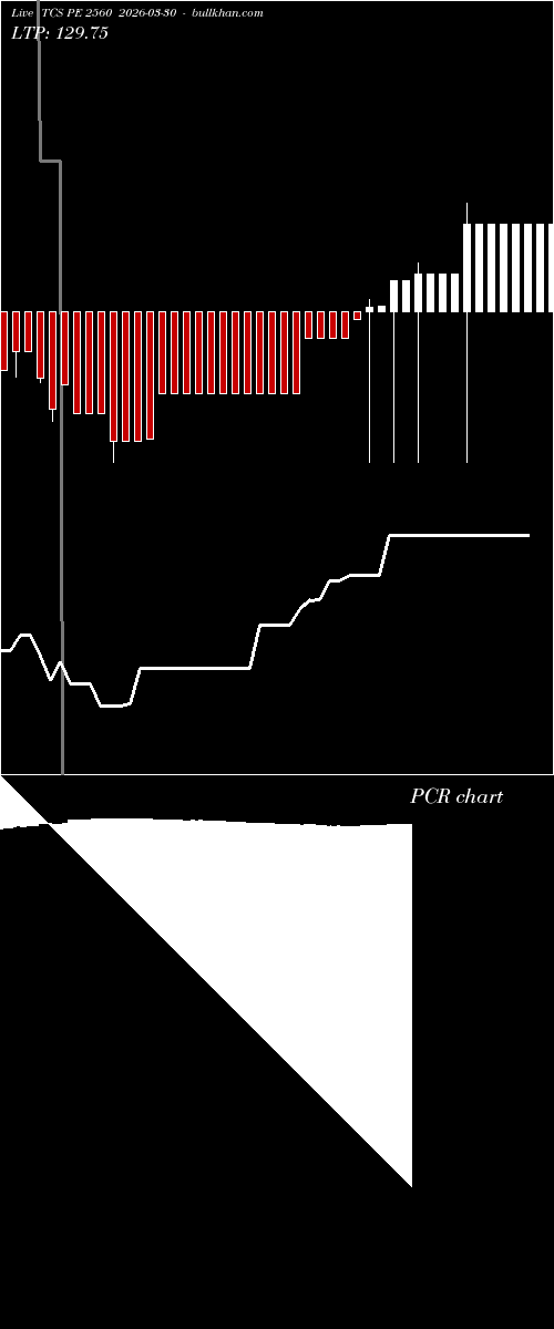  option chart TCS PE 2560 2026-03-30 