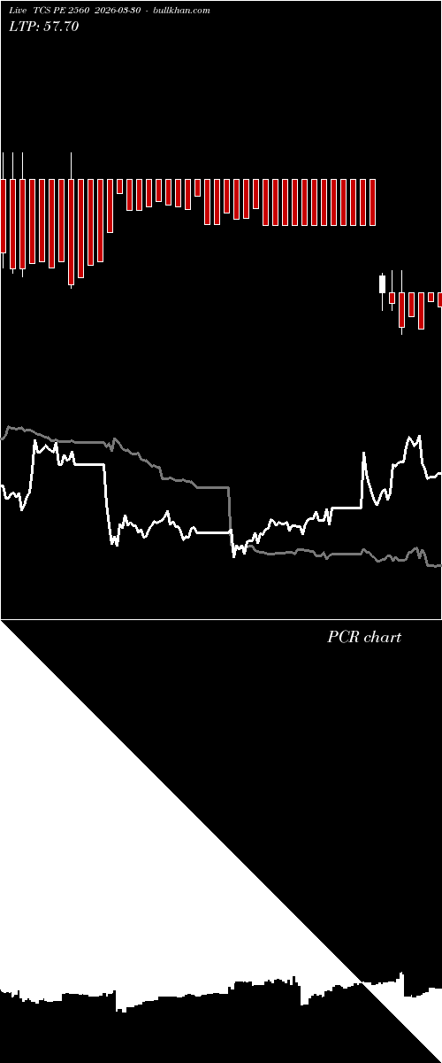  option chart TCS PE 2560 2026-03-30 