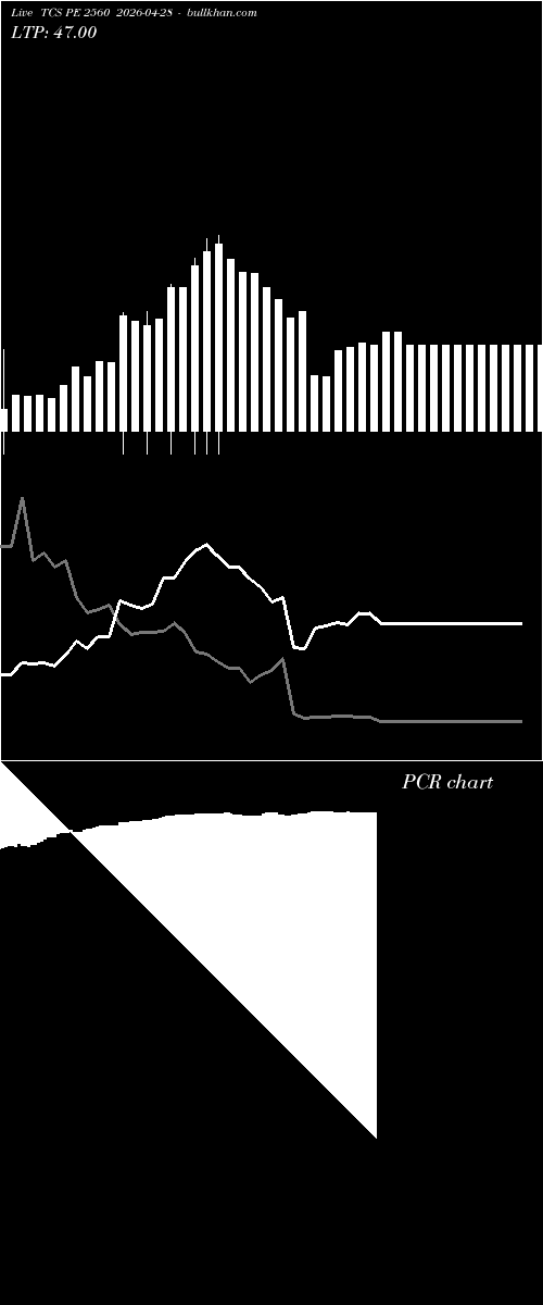  option chart TCS PE 2560 2026-04-28 
