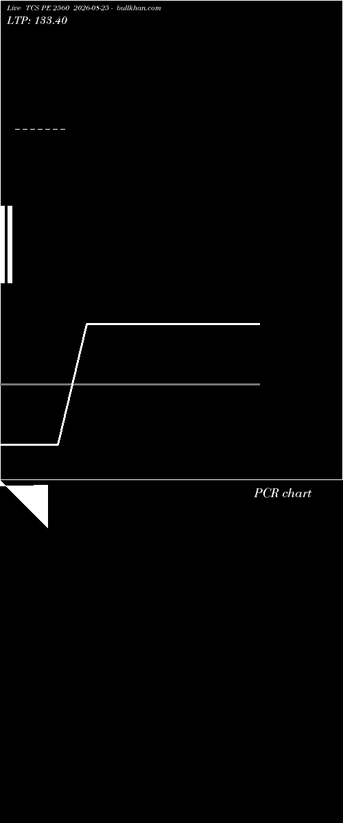  option chart TCS PE 2560 2026-08-25 