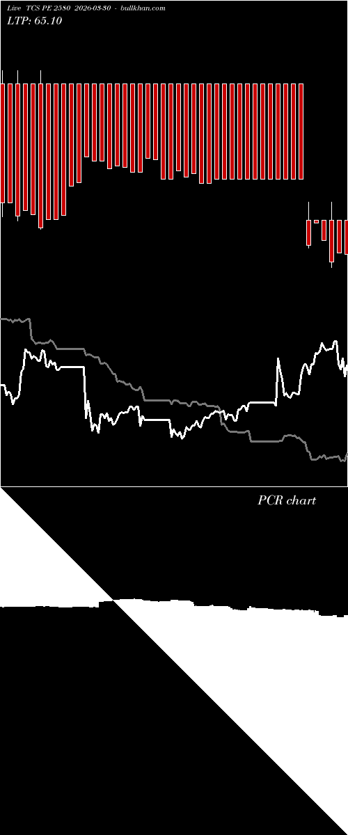  option chart TCS PE 2580 2026-03-30 