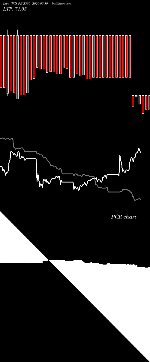  option chart TCS PE 2580 2026-03-30 