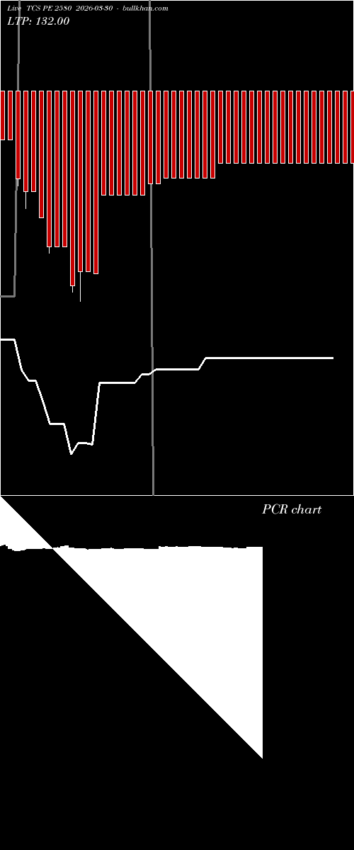  option chart TCS PE 2580 2026-03-30 