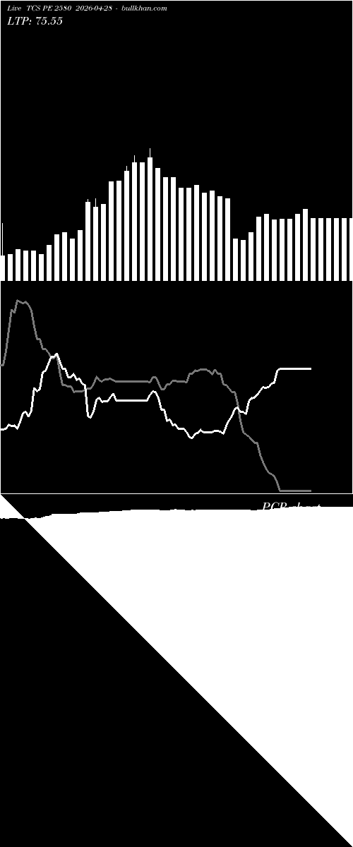  option chart TCS PE 2580 2026-04-28 
