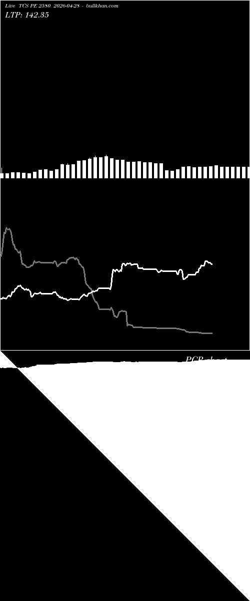  option chart TCS PE 2580 2026-04-28 
