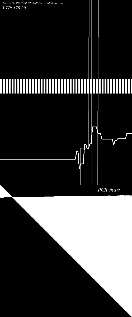  option chart TCS PE 2580 2026-05-26 