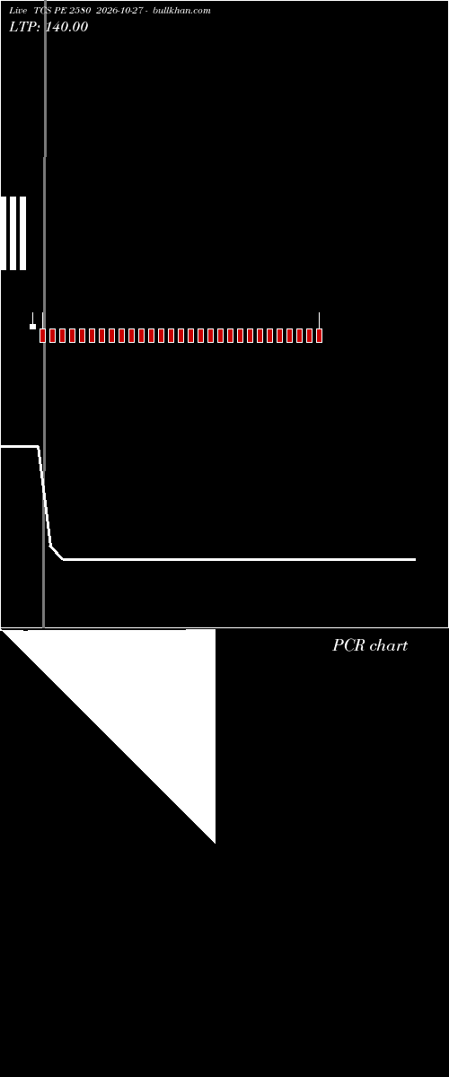  option chart TCS PE 2580 2026-10-27 