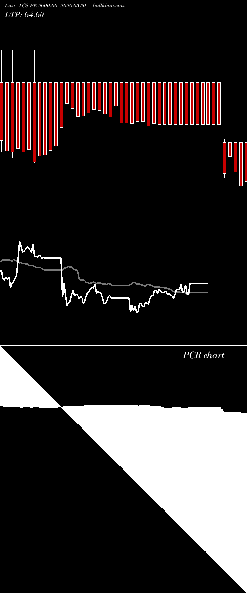  option chart TCS PE 2600.00 2026-03-30 