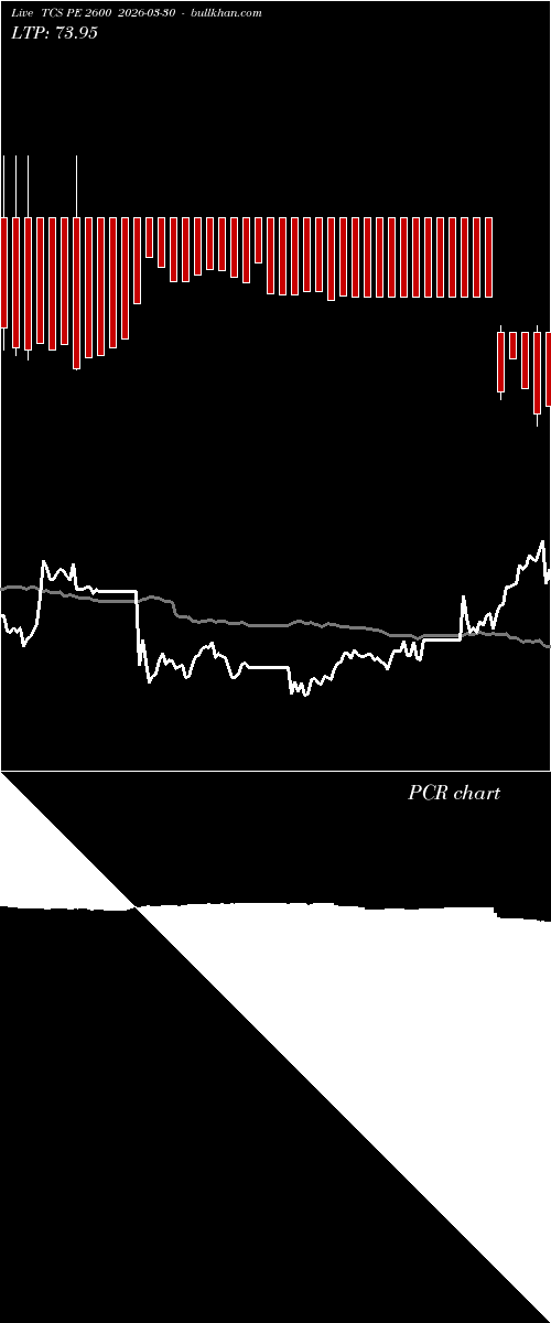  option chart TCS PE 2600 2026-03-30 