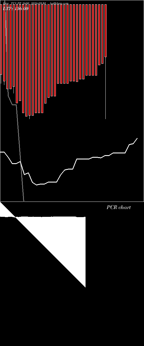  option chart TCS PE 2600 2026-03-30 