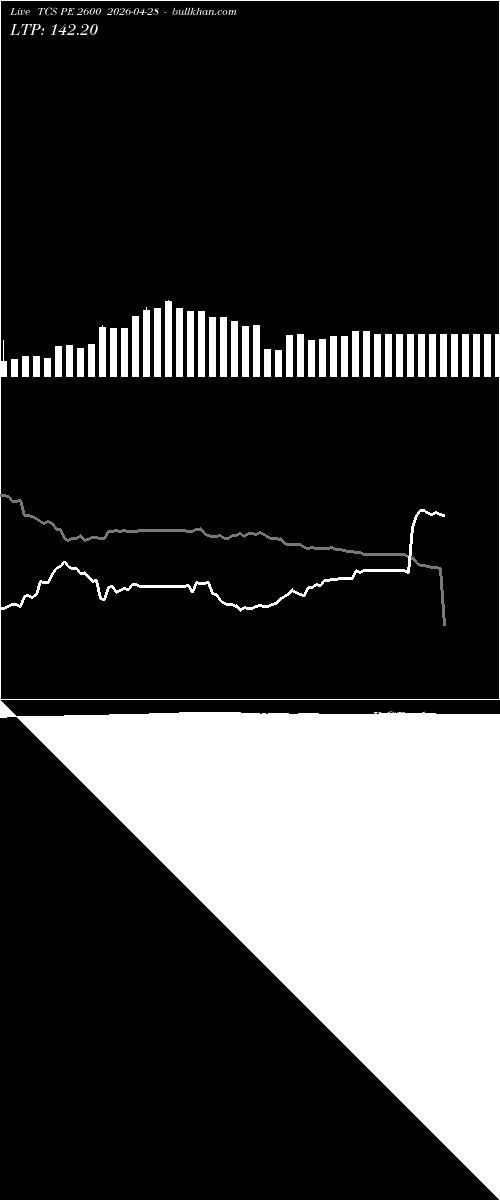  option chart TCS PE 2600 2026-04-28 