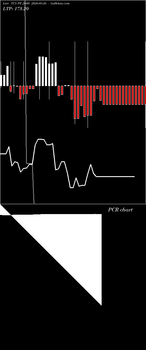  option chart TCS PE 2600 2026-05-26 