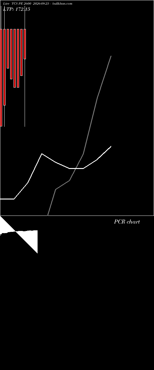  option chart TCS PE 2600 2026-08-25 