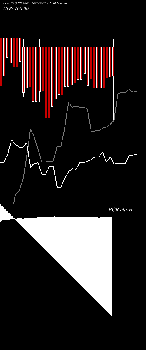  option chart TCS PE 2600 2026-08-25 