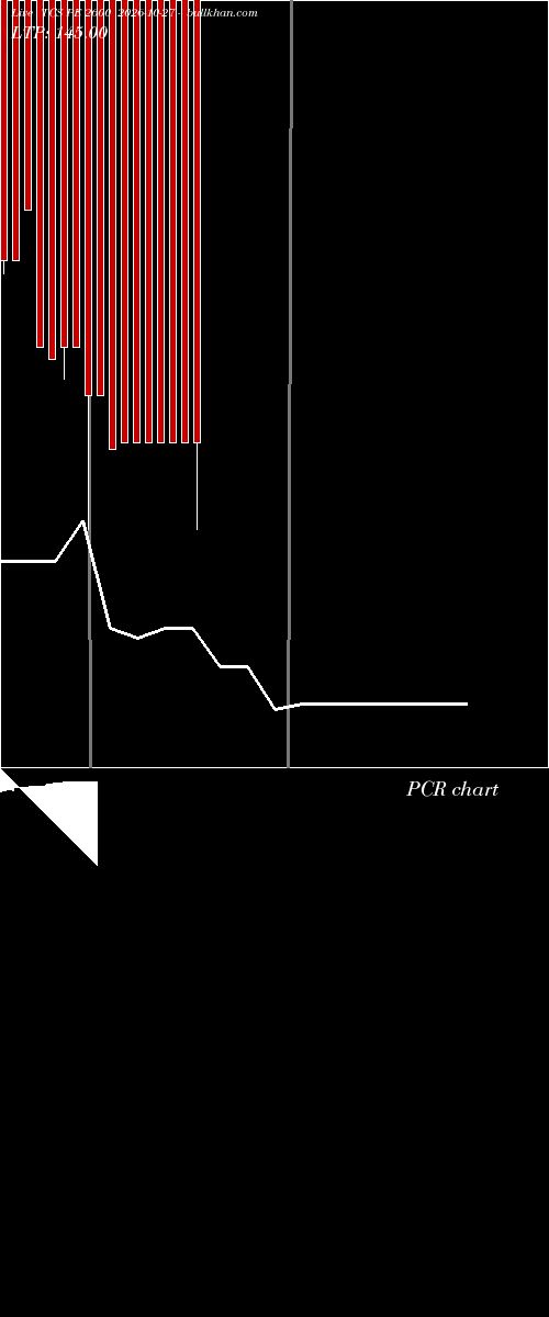  option chart TCS PE 2600 2026-10-27 