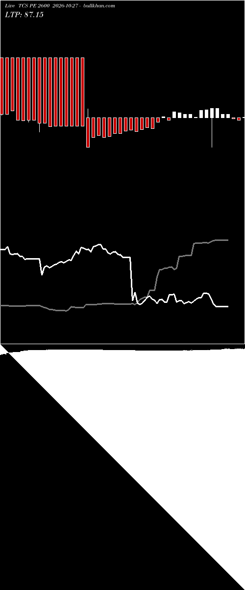  option chart TCS PE 2600 2026-10-27 