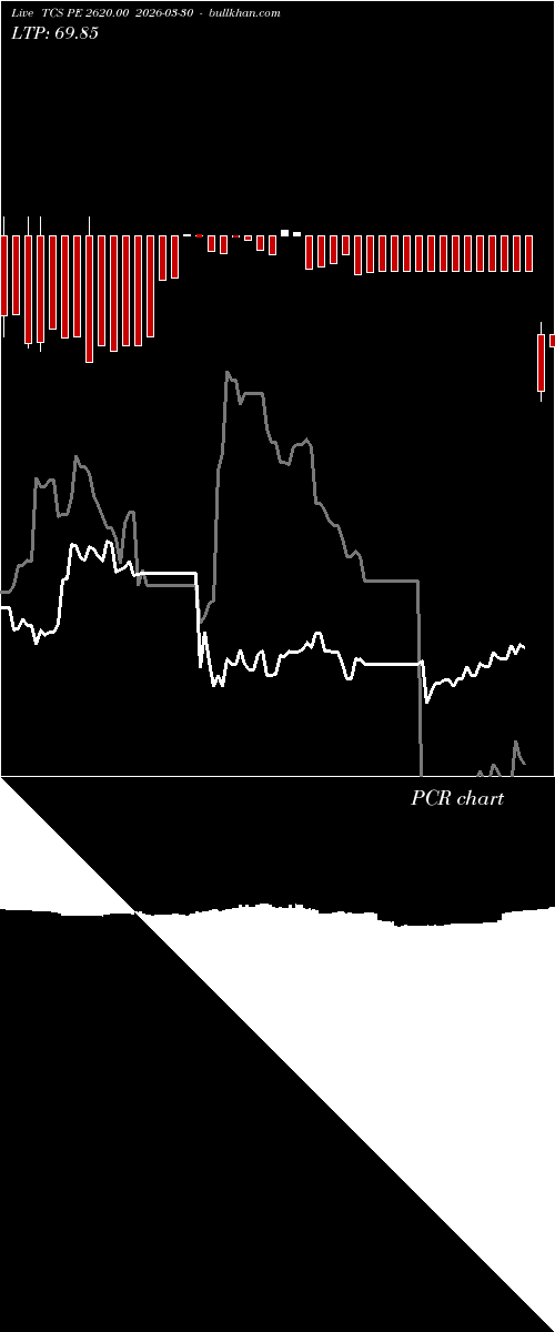  option chart TCS PE 2620.00 2026-03-30 