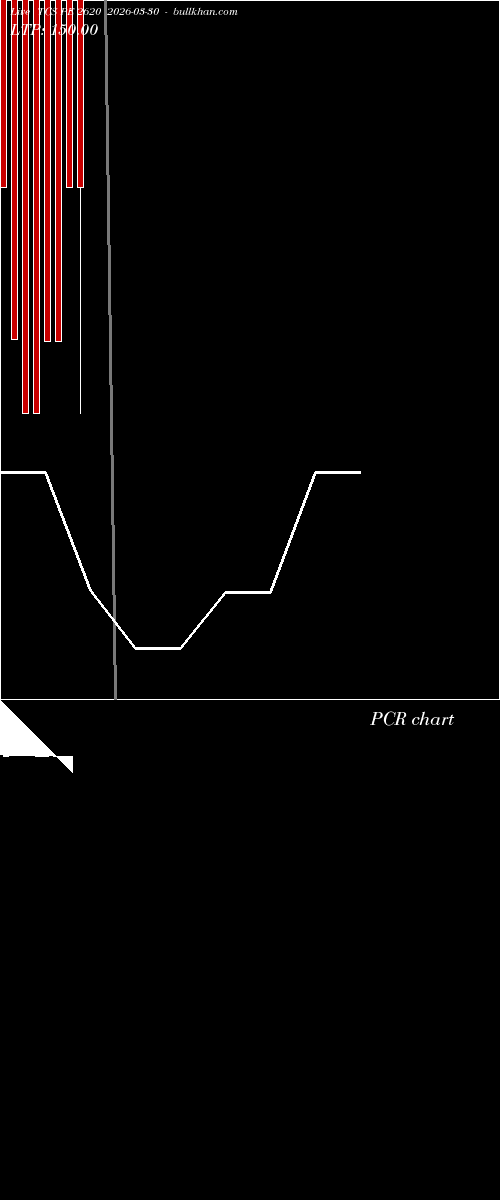  option chart TCS PE 2620 2026-03-30 
