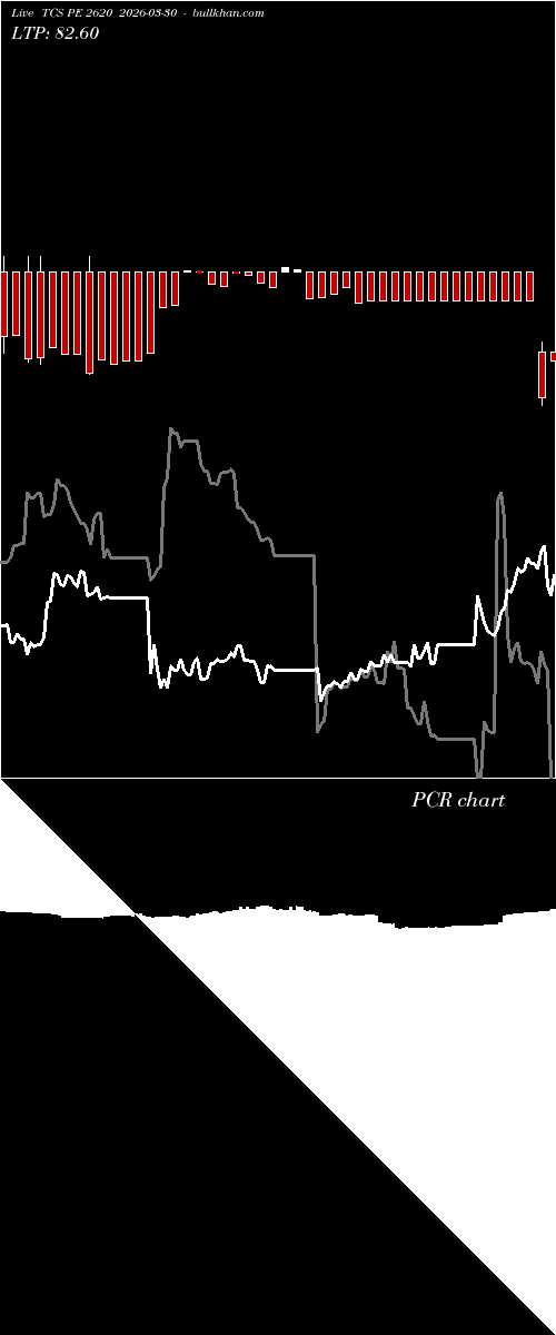  option chart TCS PE 2620 2026-03-30 