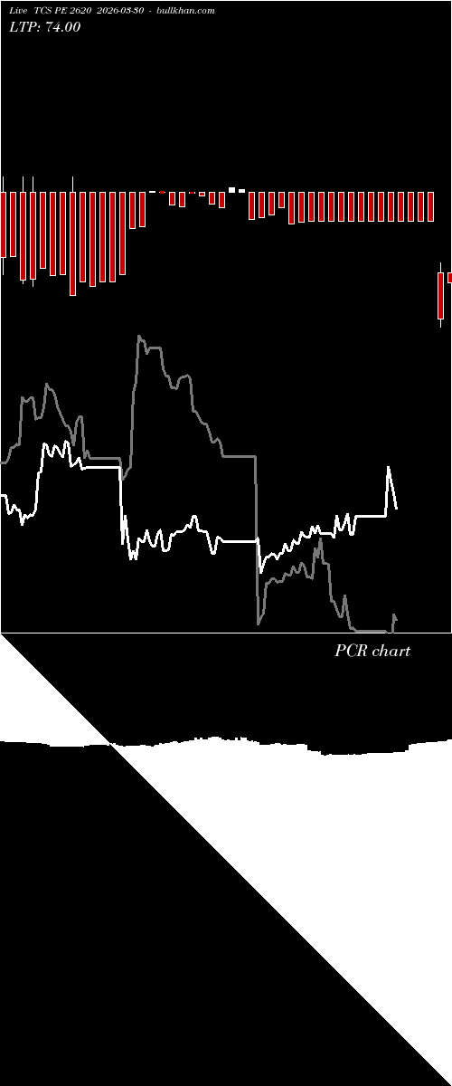  option chart TCS PE 2620 2026-03-30 