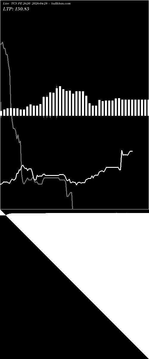  option chart TCS PE 2620 2026-04-28 
