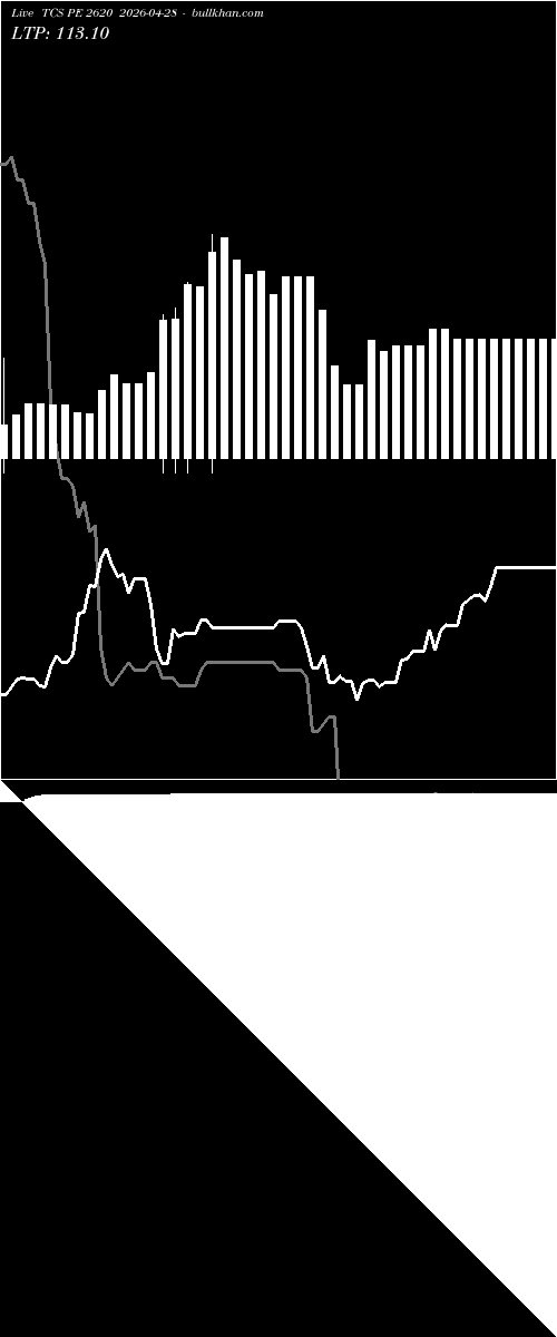  option chart TCS PE 2620 2026-04-28 