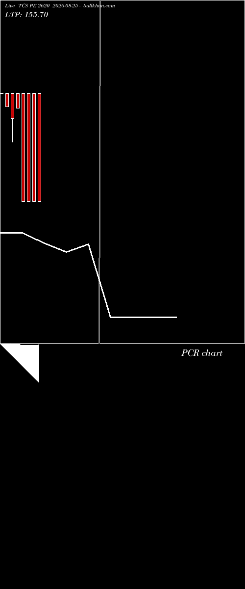  option chart TCS PE 2620 2026-08-25 