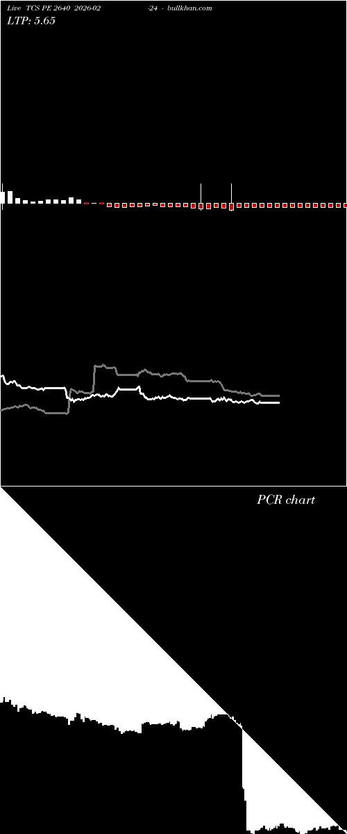  option chart TCS PE 2640 2026-02-24 