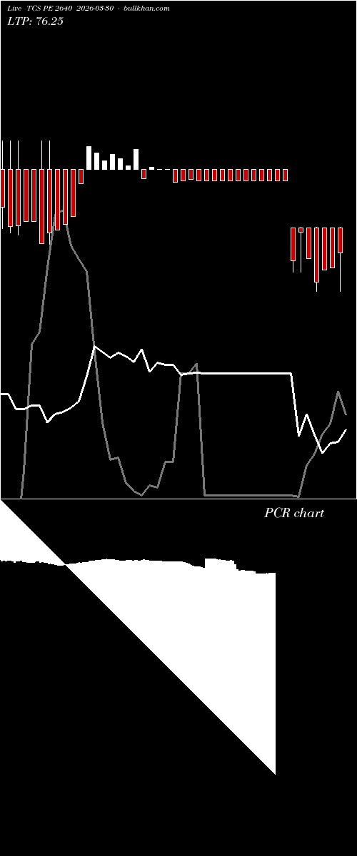  option chart TCS PE 2640 2026-03-30 