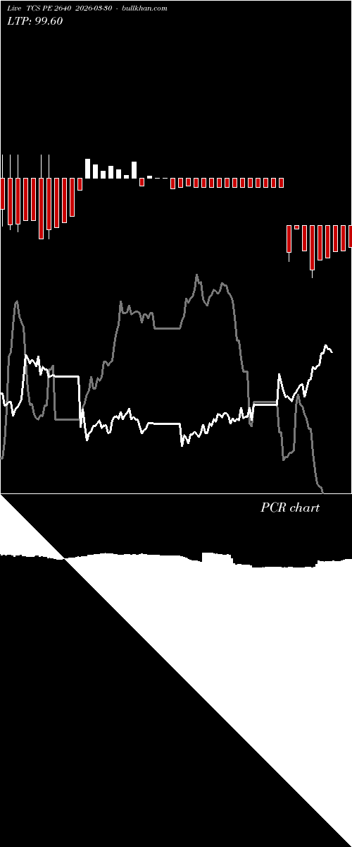  option chart TCS PE 2640 2026-03-30 