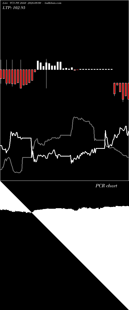  option chart TCS PE 2660 2026-03-30 