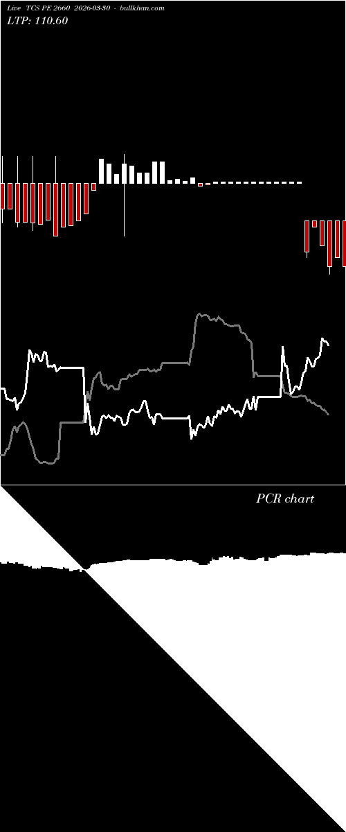  option chart TCS PE 2660 2026-03-30 