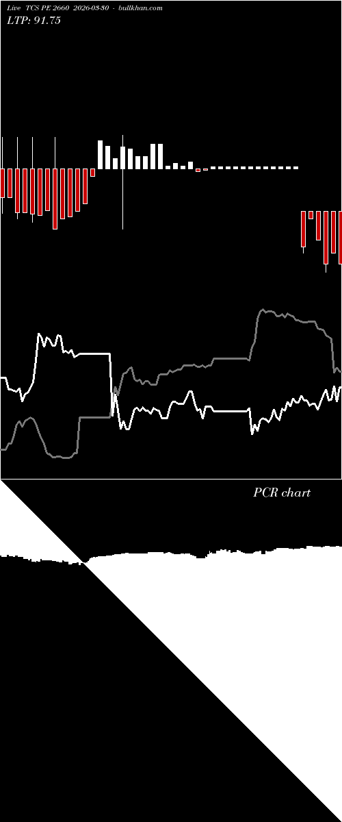  option chart TCS PE 2660 2026-03-30 