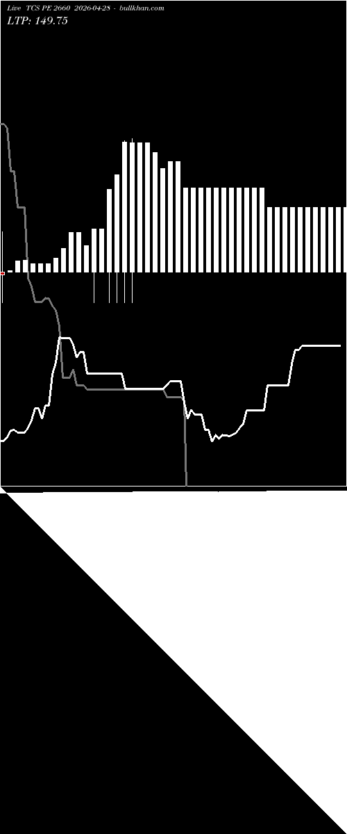  option chart TCS PE 2660 2026-04-28 