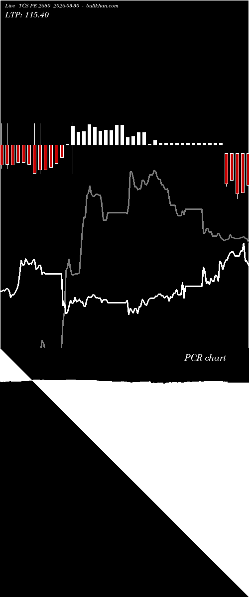  option chart TCS PE 2680 2026-03-30 