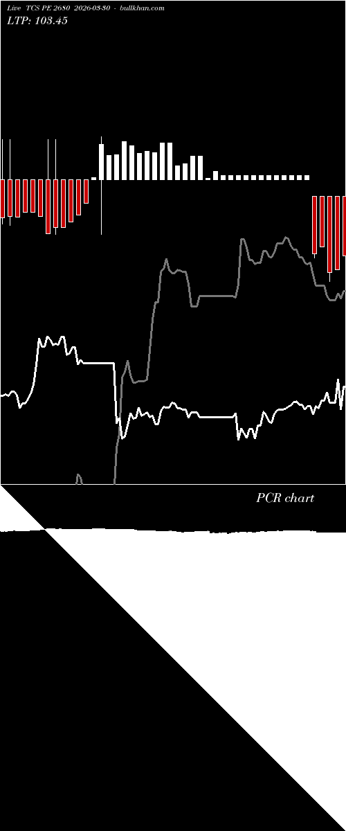  option chart TCS PE 2680 2026-03-30 