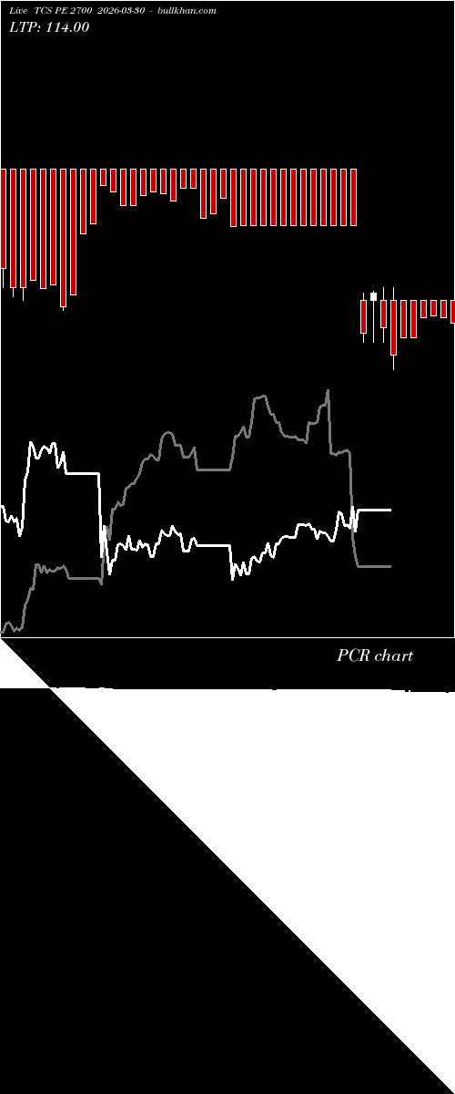  option chart TCS PE 2700 2026-03-30 