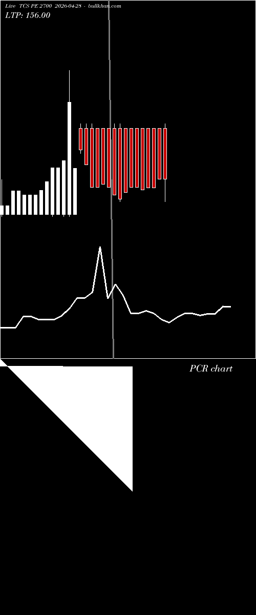  option chart TCS PE 2700 2026-04-28 