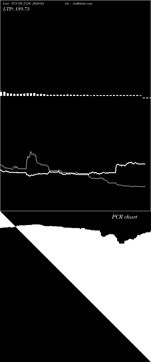  option chart TCS PE 2720 2026-02-24 