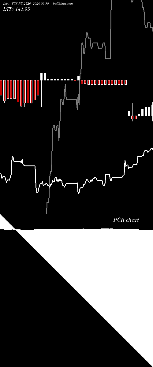  option chart TCS PE 2720 2026-03-30 