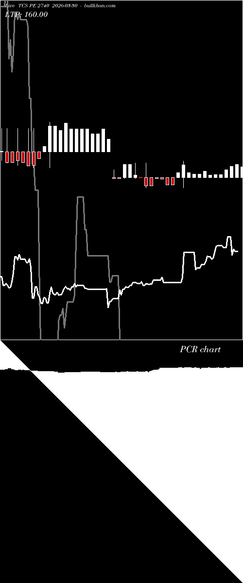  option chart TCS PE 2740 2026-03-30 