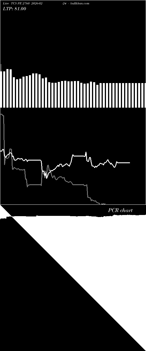  option chart TCS PE 2760 2026-02-24 
