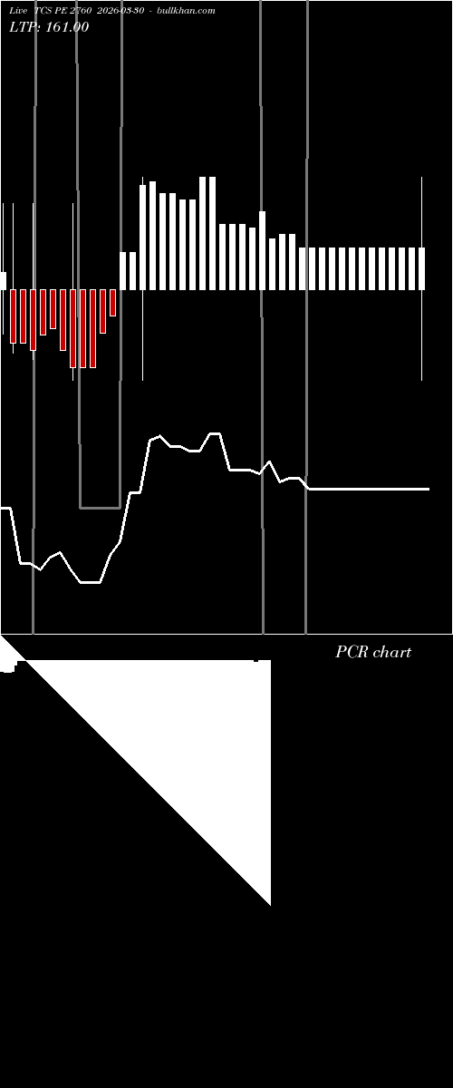  option chart TCS PE 2760 2026-03-30 