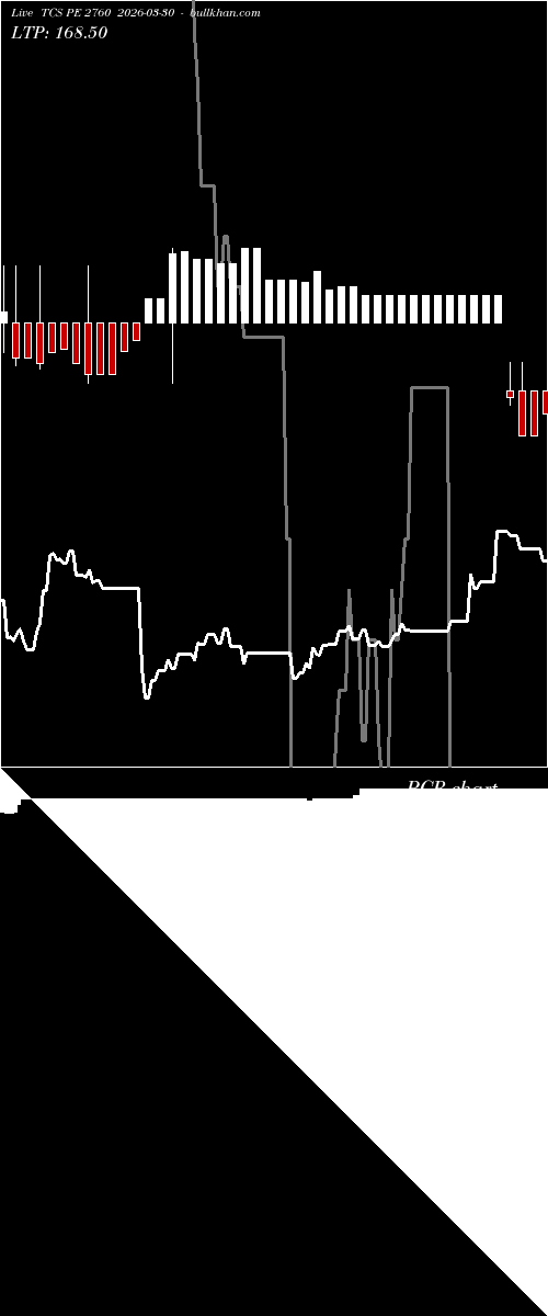  option chart TCS PE 2760 2026-03-30 