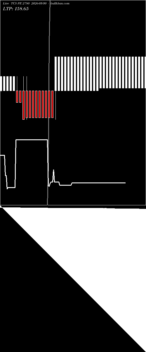 option chart TCS PE 2780 2026-03-30 