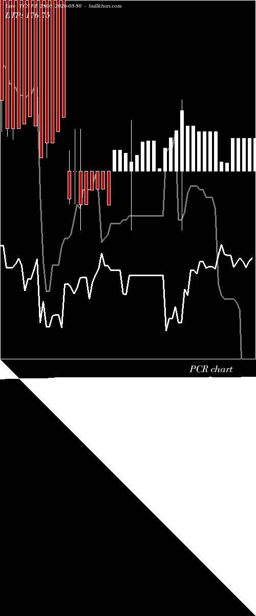  option chart TCS PE 2800 2026-03-30 